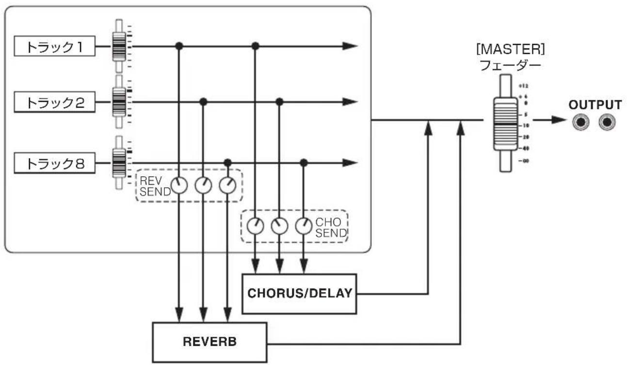 ZOOM R8 - センドリターンエフェクト - 1