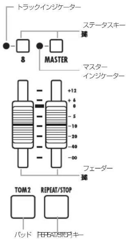 トラックインジケーター ステータスキー 8 MASTER マスター インジケーター +12 +6 0 -5 -10 -20 -40 -∞ フェーダー TOM2 REPEAT/STOP パッド [REPEAT/STOP]キー