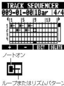 TRACK SEQUENCER 009-01-00 | 1Bar | 4/4 1 | 5 | 9 | 13 | 1 2 3 4 + - EDIT DELETE ノートオン ループまたはリズムパターン