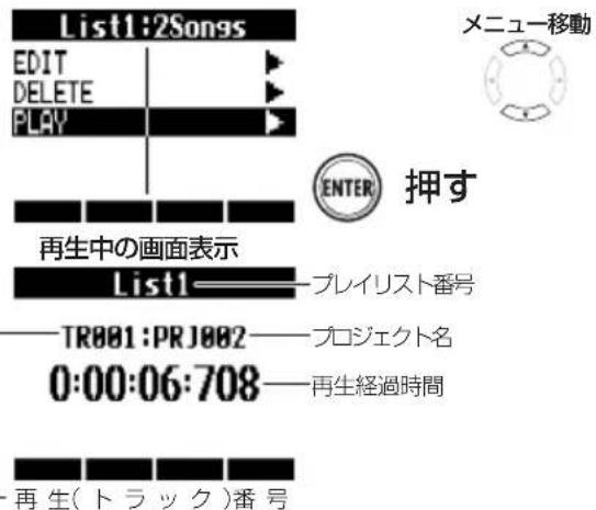 List1:2Songs EDIT DELETE PLAY 再生中の画面表示 List1——プレイリスト番号 ——TR001:PRJ002——プロジェクト名 0:00:06:708——再生経過時間 ——再生(トラック)番号 メニュー移動 ENTER 押す