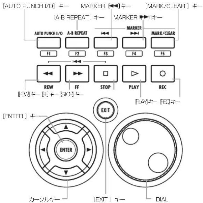 [AUTO PUNCH I/O] キー MARKER [◀]キー [MARK/CLEAR] キー [A-B REPEAT] キー MARKER [▶]キー AUTO PUNCH I/O A-B REPEAT F1 F2 F3 F4 F5 MARKER REW FF STOP PLAY REC [REW]キー [用]キー [STOP]キー PLAY]キー [EC]キー [ENTER] キー ENTER カーソルキー [EXIT] キー DIAL