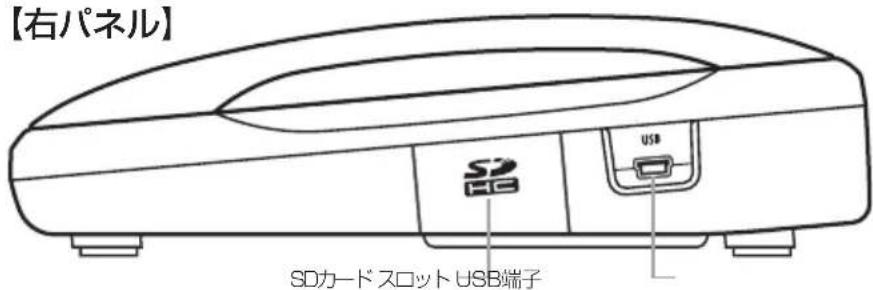 【右パネル】 SDカードスロットUSB端子