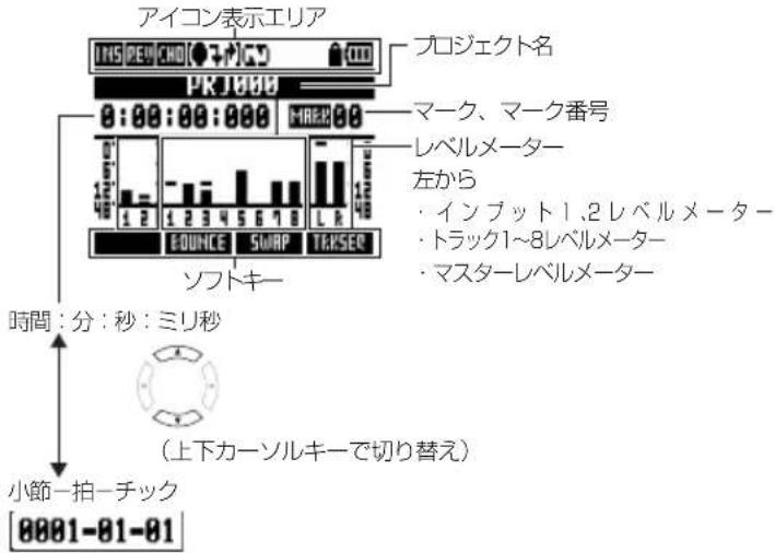 アイコン表示エリア THIS PEOCHO(●) 1000 PR 1000 0:00:00:000 MRE20 マーク、マーク番号 レベルメーター 左から ・インプット1、2レベルメーター ・トラック1~8レベルメーター ・マスターレベルメーター ソフトキー 時間:分:秒:ミリ秒 (上下カーソルキーで切り替え) 小節一拍一チック 0001-01-01