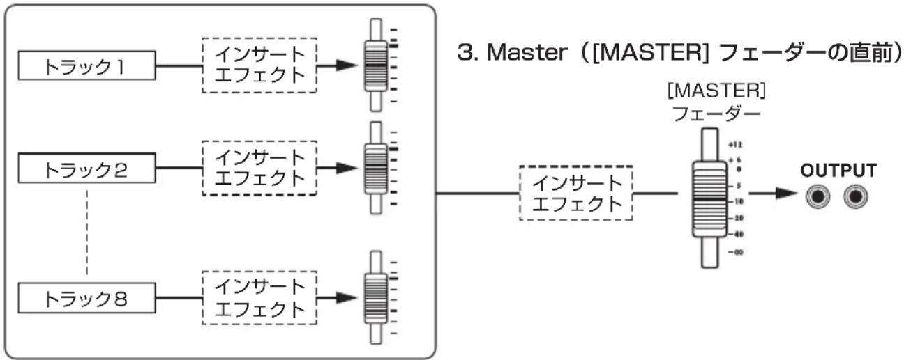 ZOOM R8 - Track(任意のトラック) - 1