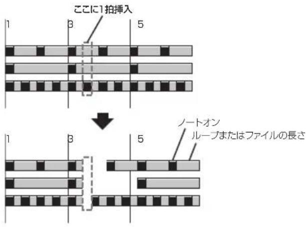 ここに1拍挿入 ノートオン ループまたはファイルの長さ