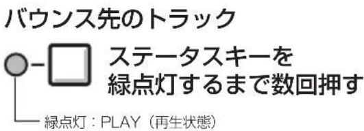 バウス先のトラック ステータスキーを 緑点灯するまで数回押す 緑点灯:PLAY(再生状態)