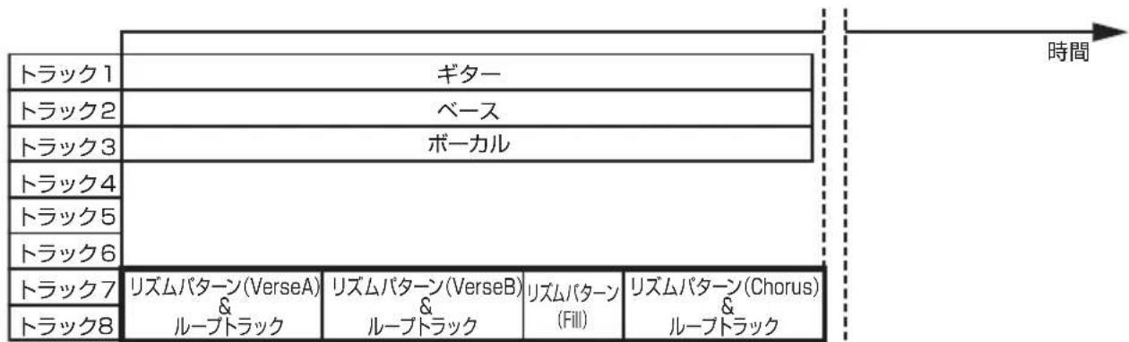 ZOOM R8 - トラックシーケンサーについて - 2