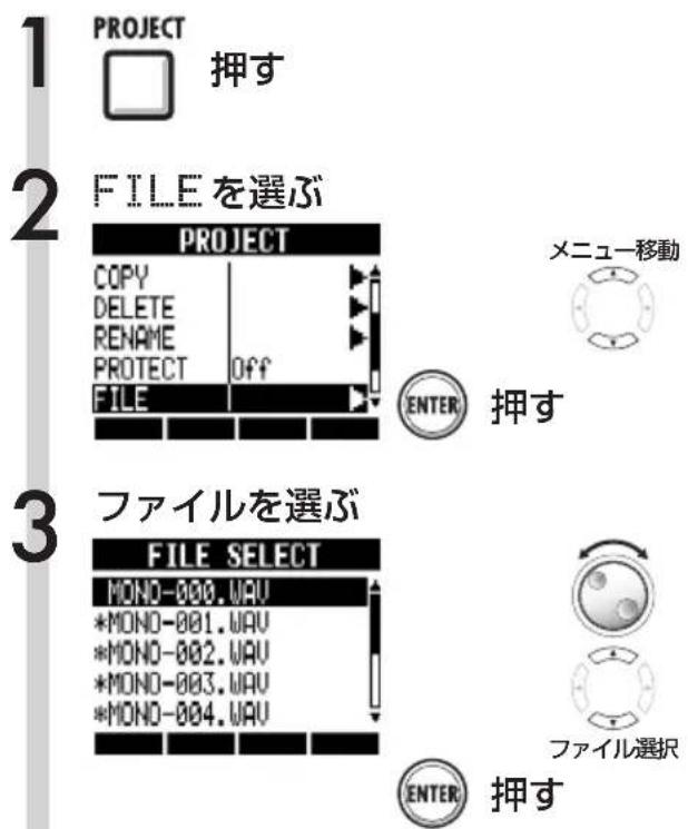 1 PROJECT □ 押す 2 FILE を選ぶ PROJECT COPY DELETE RENAME PROTECT OFF FILE メニュー移動 ENTER 援す 3 ファイルを選ぶ FILE SELECT MOND-000.WAV *MOND-001.WAV *MOND-002.WAV *MOND-003.WAV *MOND-004.WAV ファイル選択 ENTER 援す
