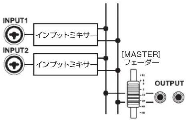 ZOOM R8 - インプットミキサー - 1