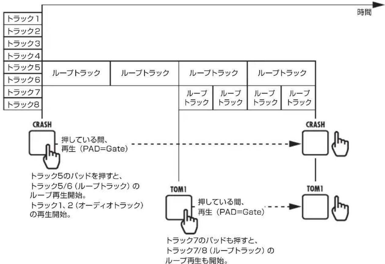 ZOOM R8 - トラックの再生について - 3