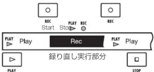 REC Start PLAY Stop REC PLAY Play Rec PLAY Play play 錄り直し実行部分 □ STOP