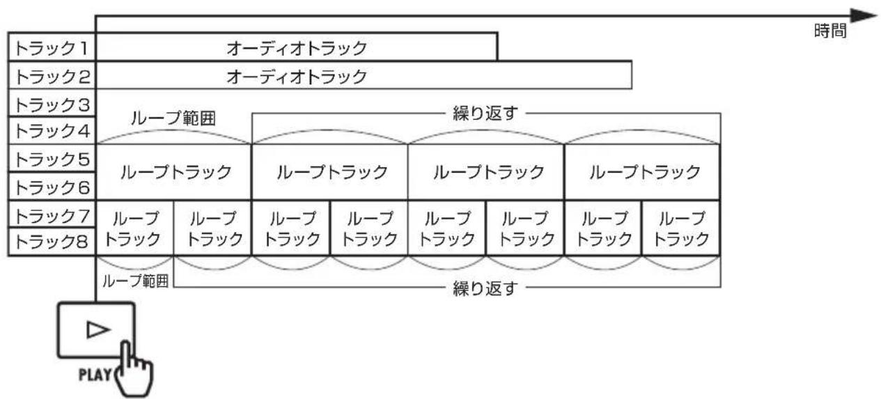 ZOOM R8 - トラックの再生について - 1