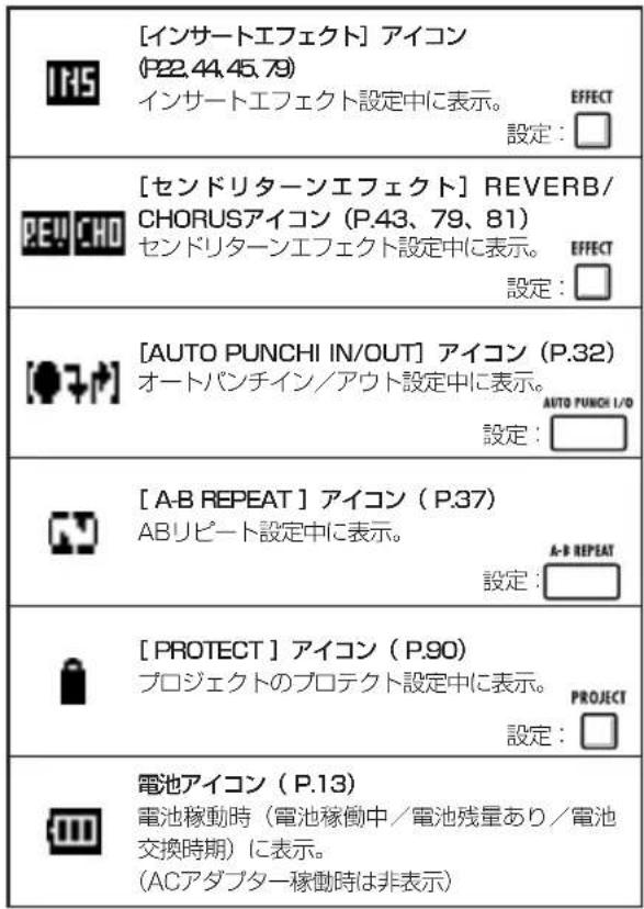 [インサートエフェクト] アイコン (P22,44,45,79) インサートエフェクト設定中に表示。 EFFECT 設定：□ [センドリターンエフェクト] REVERB/ CHORUSアイコン (P.43、79、81) センドリターンエフェクト設定中に表示。 EFFECT 設定：□ [AUTO PUNCHI IN/OUT] アイコン (P.32) オートパンチイン/アウト設定中に表示。 AUTO PUNCH I/O 設定：□ [A-B REPEAT] アイコン (P.37) ABリピート設定中に表示。 A-R REPEAT 設定：□ [PROTECT] アイコン (P.90) プロジェクトのプロテクト設定中に表示。 PROJECT 設定：□ 電池アイコン (P.13) 電池稼動時（電池稼働中／電池残量あり／電池 交換時期）に表示。 (ACアダプター稼働時は非表示)
