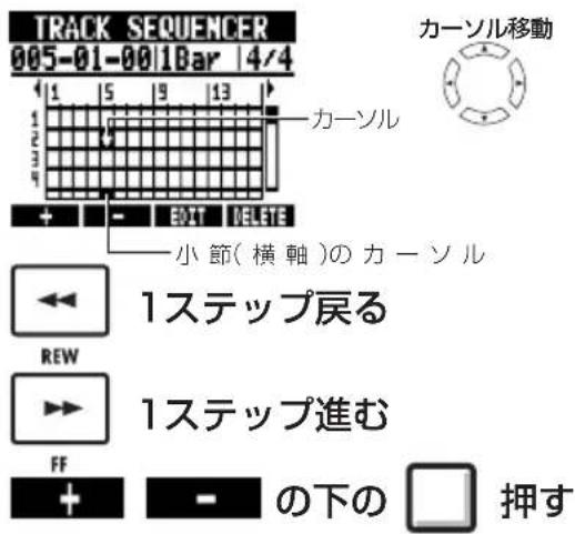 TRACK SEQUENCER 005-01-00|1Bar |4/4 カーツル移動 カーツル + - EEXT DELETE 小節(横軸)のカーソル 1ステップ戻る REW 1ステップ進む FF + - の下の □ 押す