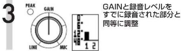 3 PEAK GAIN LINE MIC GAINと録音レベルを すでに録音された部分と 同等に調整