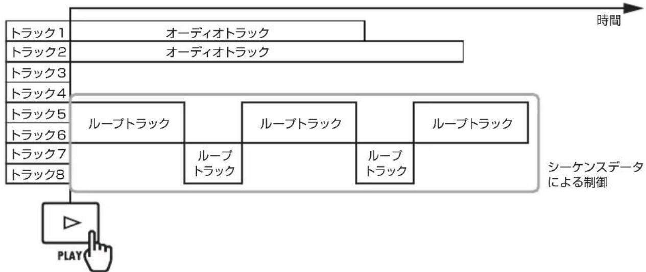 ZOOM R8 - トラックの再生について - 2