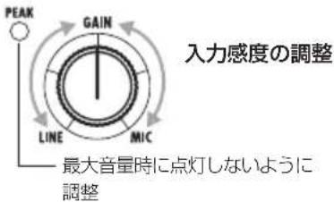 PEAK GAIN LINE MIC 入力感度の調整 最大音量時に点灯しないように 調整