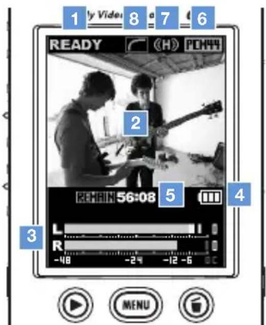 1 My Video 8 a 7 c 6 READY (H) P044 2 REMAIN 56:08 5 4 L R -48 -24 -12 -6 3 MENU