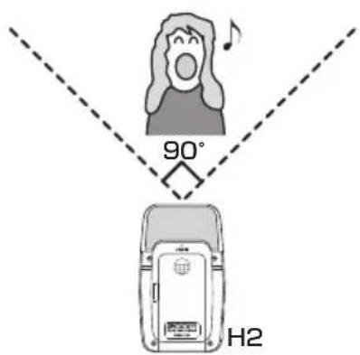 90° H2
