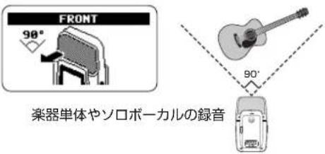 FRONT 90° 楽器単体やソロボーカルの録音 90°
