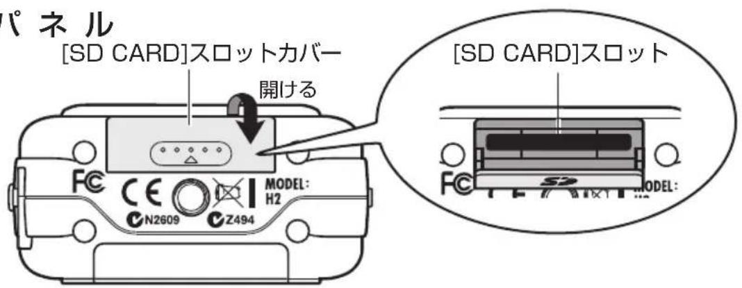 パネル [SD CARD]スロットカバー 開ける [SD CARD]スロット FC CE N2609 Z494 MODEL: H2 FC SD MODEL: