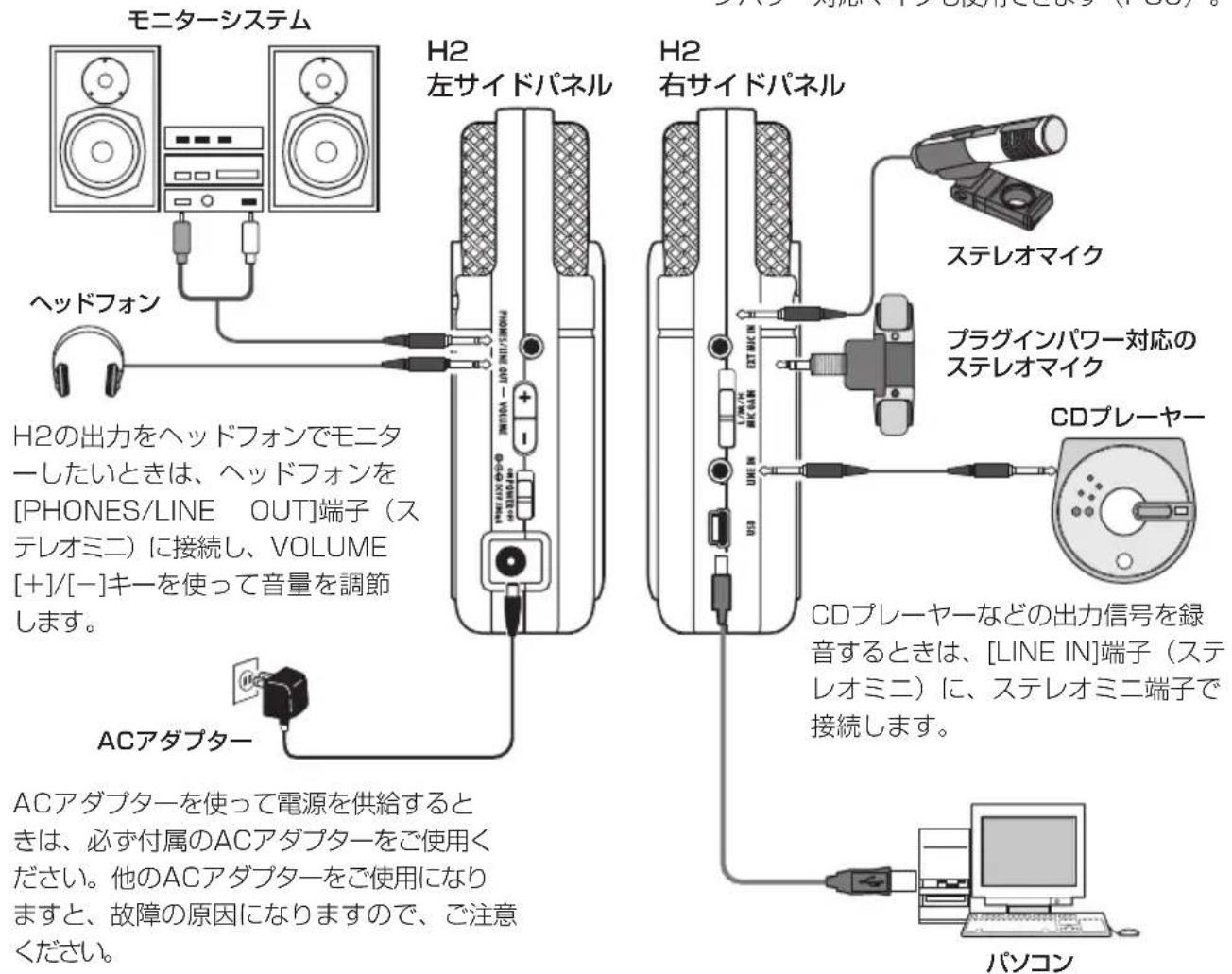 モニターシステム H2 左サイドパネル H2 右サイドパネル ステレオマイク プラグインパワー対応の ステレオマイク CDプレーヤー ACアダプター ACアダプターを使って電源を供給するときは、必ず付属のACアダプターをご使用ください。他のACアダプターをご使用になりますと、故障の原因になりますので、ご注意ください。 パソコン H2の出力をヘッドフォンでモニターしたいときは、ヘッドフォンを[PHONES/LINE OUT]端子（ステレオミニ）に接続し、VOLUME[+]/[-]キーを使って音量を調節します。