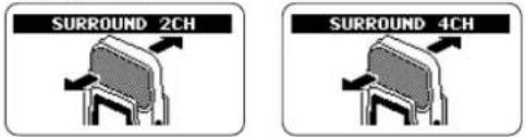 SURROUND 2CH SURROUND 4CH