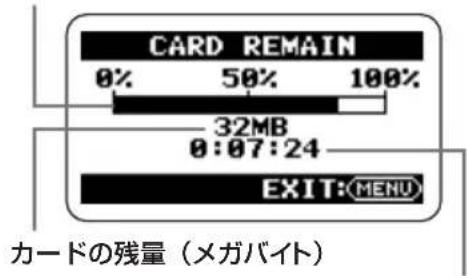CARD REMAIN 0% 50% 100% 32MB 0:07:24 EXIT: MENU カードの残量(メガバイト)