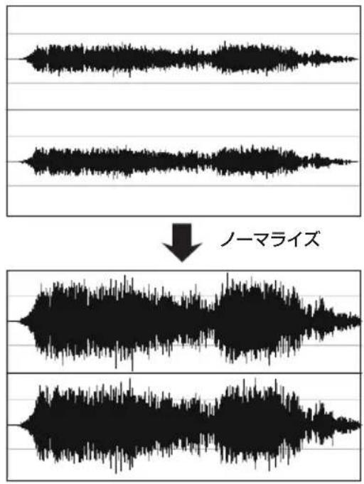 ノーマライズ