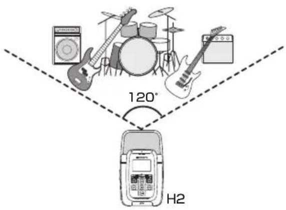 120° H2