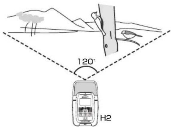 120° H2