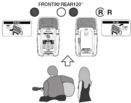FRONT90° REAR120° R R