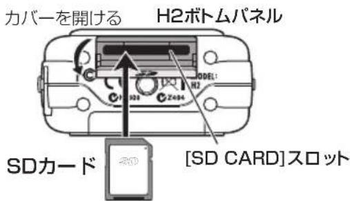 カバーを開ける H2ボトムパネル SDカード [SD CARD]スロット