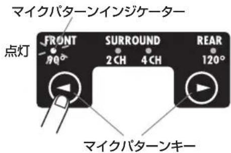 マイクパターンインジケーター 点灯 FRONT 90° SURROUND 2 CH 4 CH REAR 120° マイクパターンキー