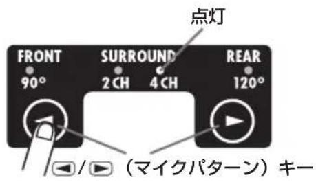 点灯 FRONT 90° SURROUND 2 CH 4 CH REAR 120° (マイクパターン) キー