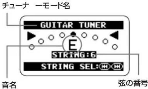 チューナ 一モード名 GUITAR TUNER E STRING:6 STRING SEL: 音名 弦の番号