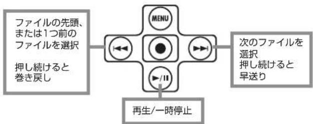 ZOOM H2 - 内蔵マイクパターン選択のヒント! - 7