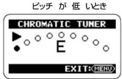 ピッチ が 低 いとき CHROMATIC TUNER E EXIT:(MENU)