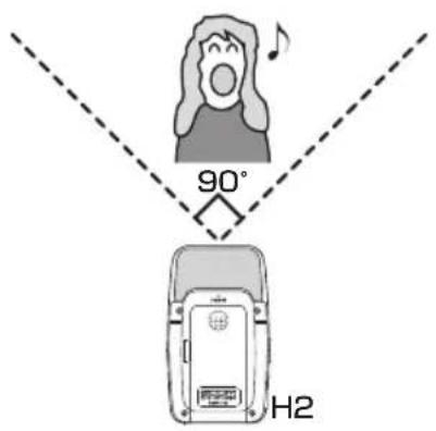 90° H2