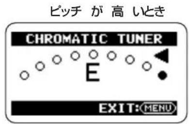 ピッチ が 高 いとき CHROMATIC TUNER E EXIT: (MENU)