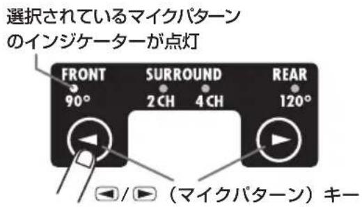 選択されているマイクパターン のインジケーターが点灯 FRONT 90° SURROUND 2 CH 4 CH REAR 120° /▶ (マイクパターン) キー