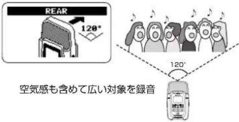 REAR 120° 空気感も含めて広い対象を録音
