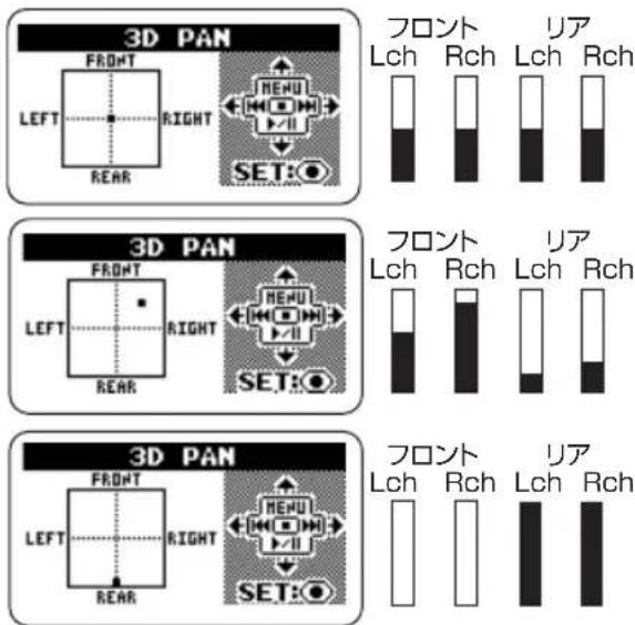 3D PAN FRONT LEFT RIGHT REAR フロント Lch Rch リア Lch Rch 3D PAN FRONT LEFT RIGHT REAR フロント Lch Rch リア Lch Rch 3D PAN FRONT LEFT RIGHT REAR フロント Lch Rch リア Lch Rch