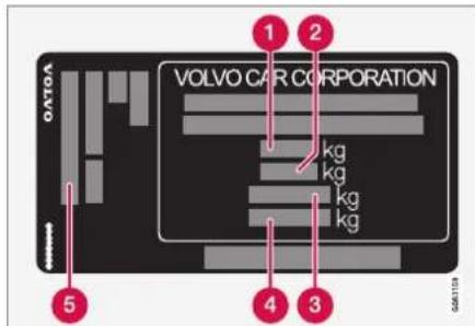 VOLVO CAR CORPORATION 1 2 kg kg kg kg 4 3 5