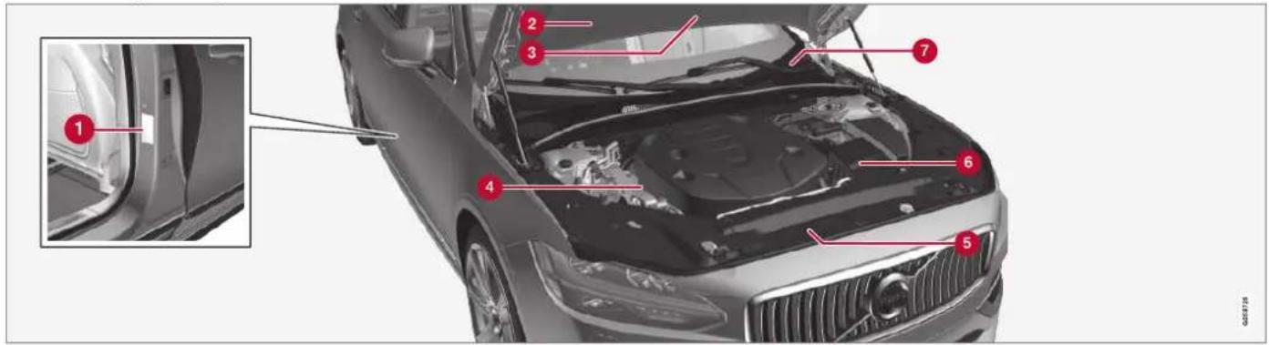 VOLVO S90 (2021) - Typebetegnelser - 1