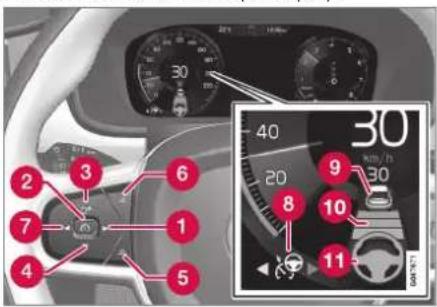 VOLVO S90 (2021) - Relaterede oplysninger - 1