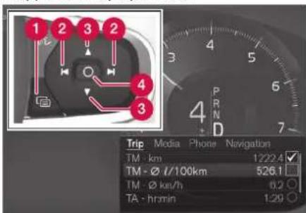 1 2 3 2 4 3 Trip Media Phone Navigation TM - km 1222.4 TM - Ø /100km 526.1 TM - Ø km/h 6.2 TA - hrmin 1.29