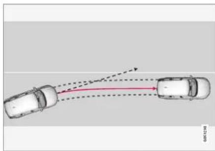 VOLVO S90 (2021) - Vognbaneassistance - 2