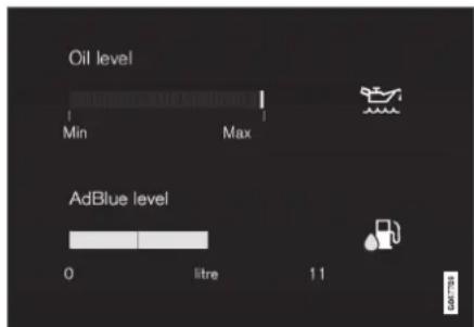 Oil level Min Max AdBlue level 0 litre 11