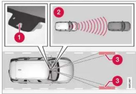 VOLVO S90 (2021) - Pilot Assist\*67 - 1